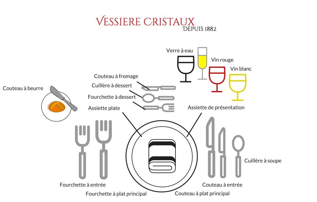 Conseils: Utiliser les couverts à table 