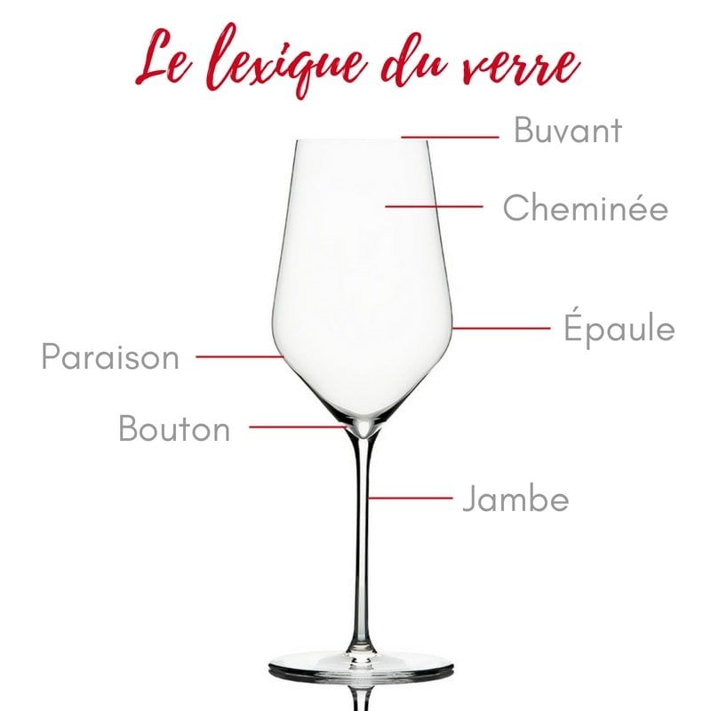 lexique-du-verre-vin