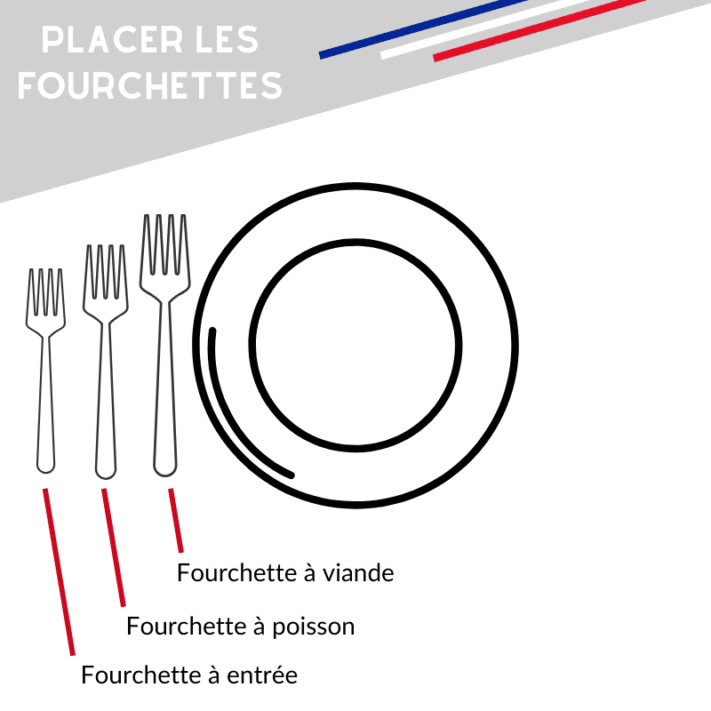 Tout Savoir Sur La Position Des Couverts (Guide 2020) Vessiere Cristaux